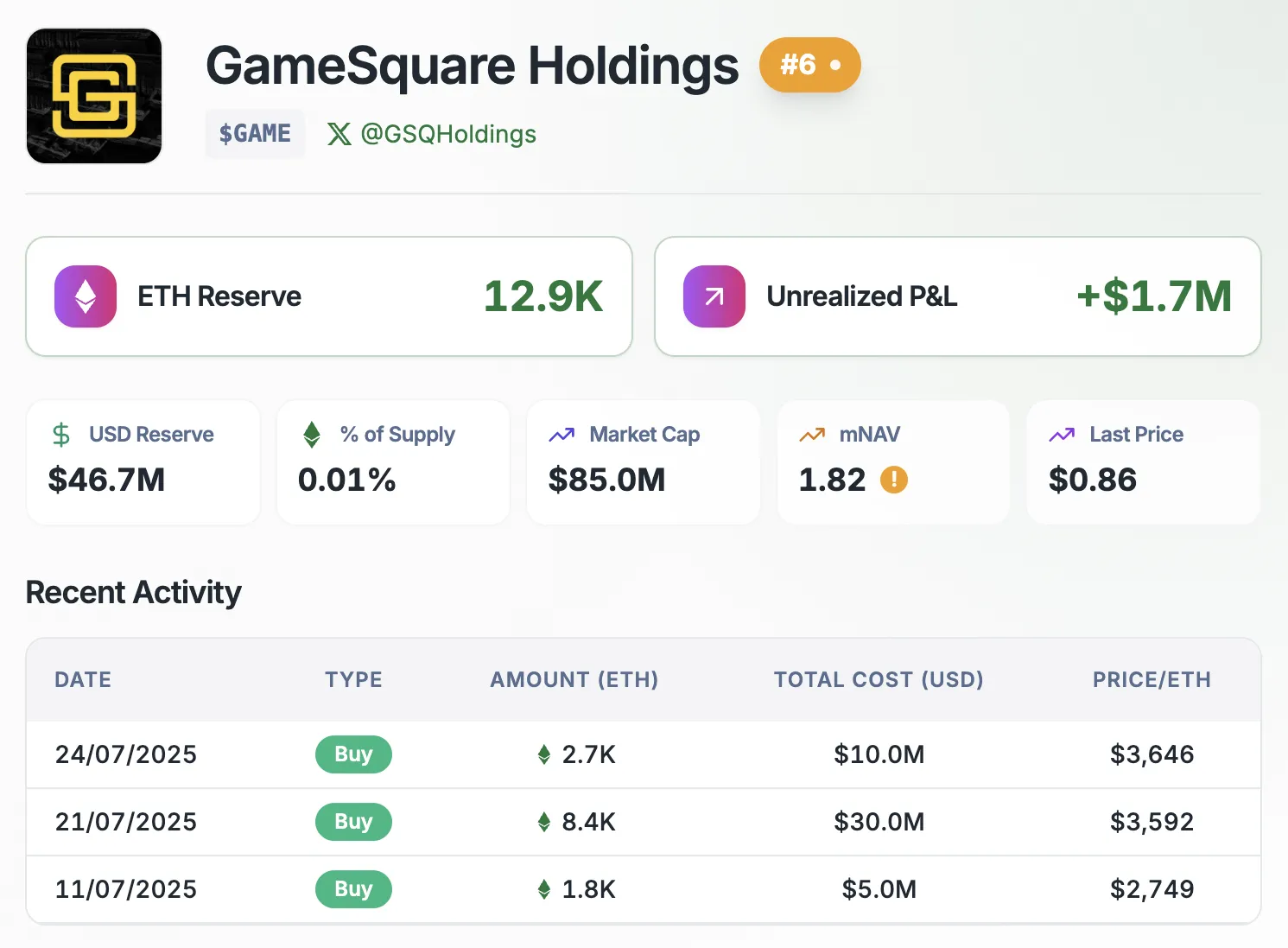 GameSquare Ethereum Holdings